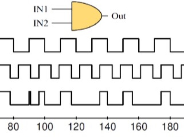 Multiplication with an AND gate using inharmonic PWM signals