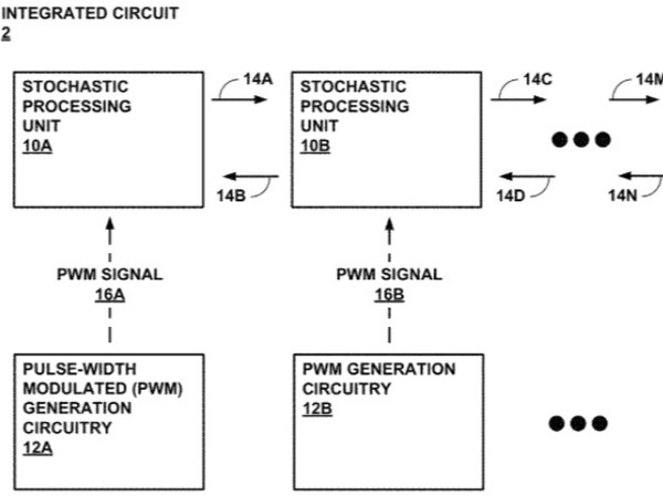 Stochastic computing on pulse-width modulated signals