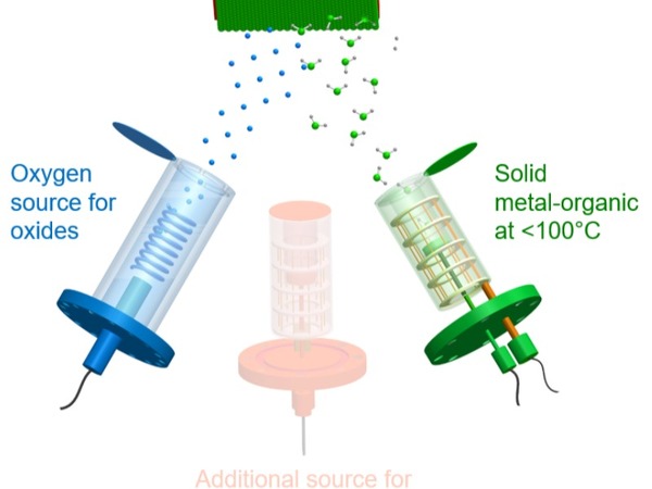 Low-energy platinum coatings