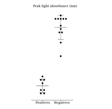 Assay for detecting misfolded proteins