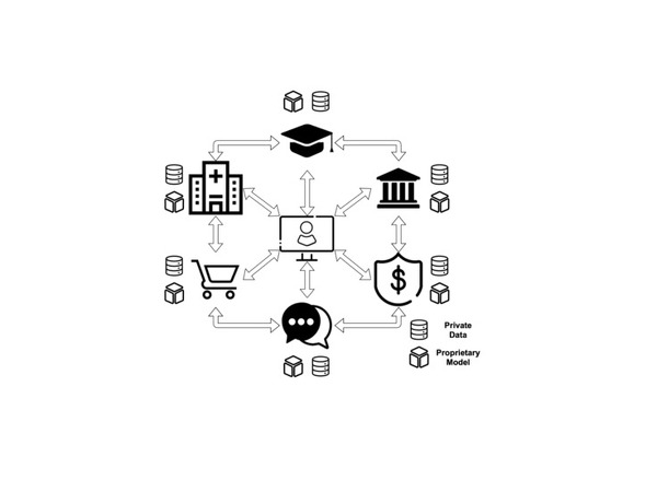 Assisted machine learning architecture