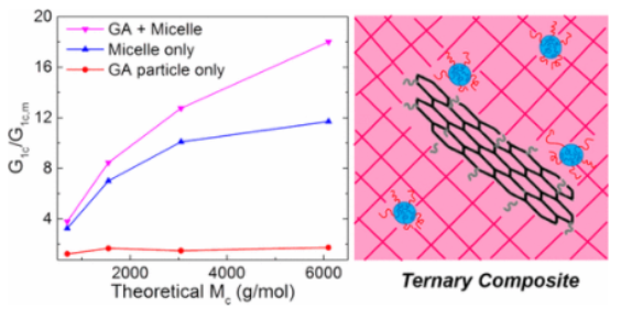 Epoxy resins with improved toughness