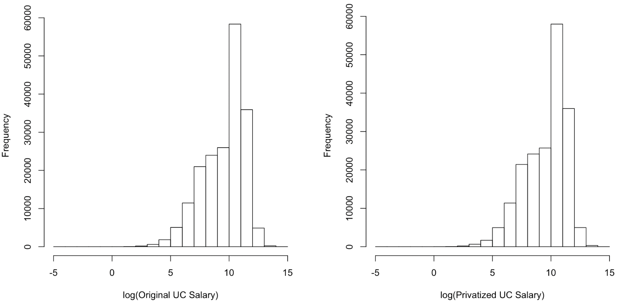 Histogram of a set of real-world data