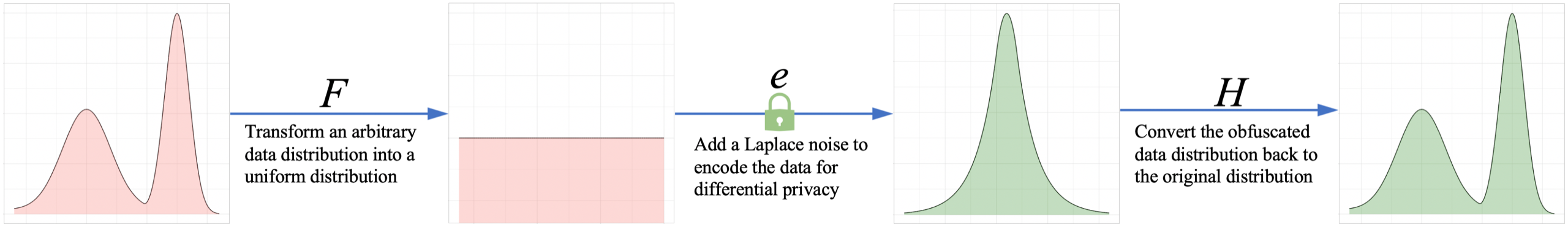 Procedure of the proposed DIP method