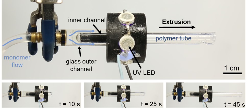 Extrusion via self-lubricated interface photopolymerization