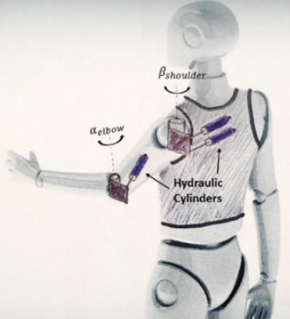 The concept of using hydraulic cylinders in a wearable hydraulic rehabilitation robot