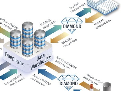 DIAMOND: Nuclear Data Integration Model