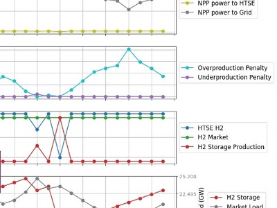 Heron: Electrical Grid Economic Viability Tool