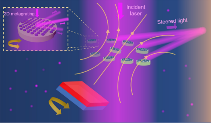 Concept of magneto-photonic particle