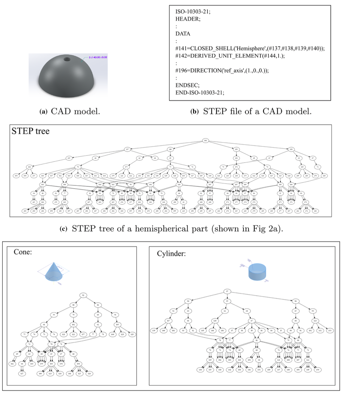 STEP File Tenser Generation