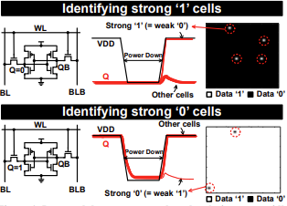 Data remanence based technique to rapidly select the most stable cells in a large SRAM array.