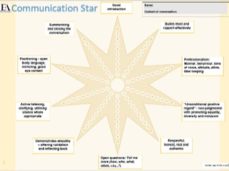 The Communication Star