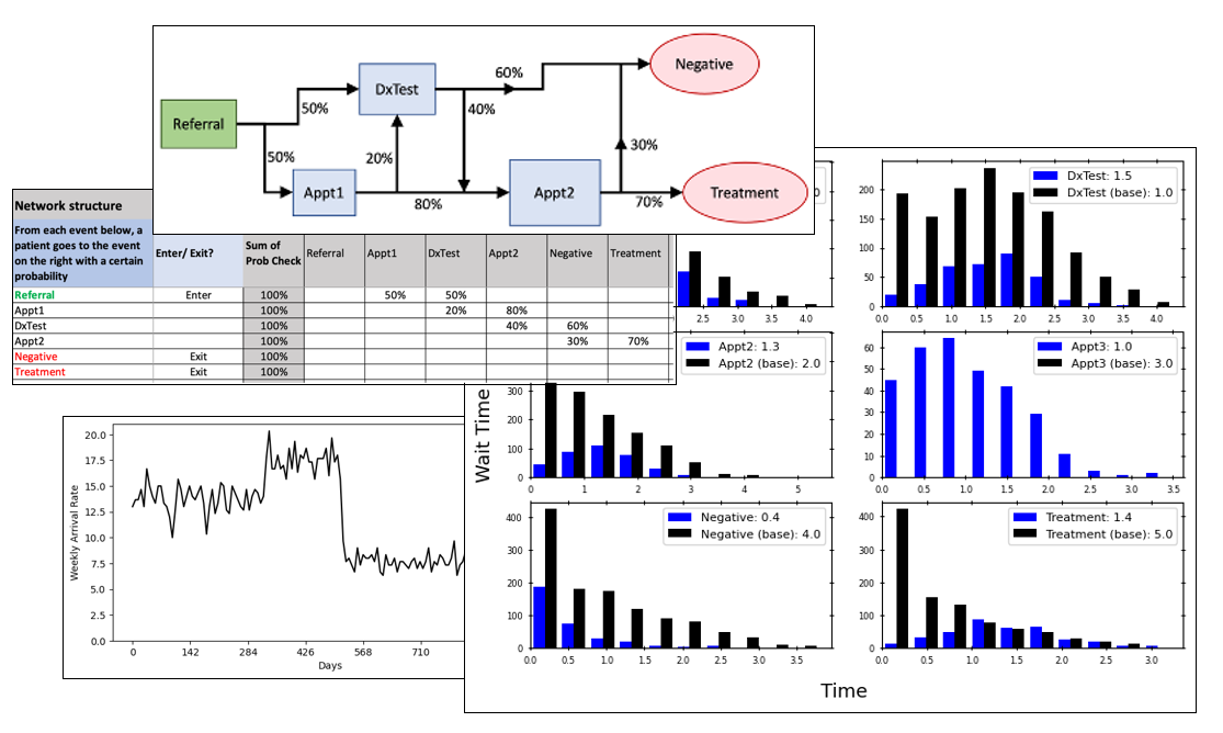 Cancer Pathway Simulator