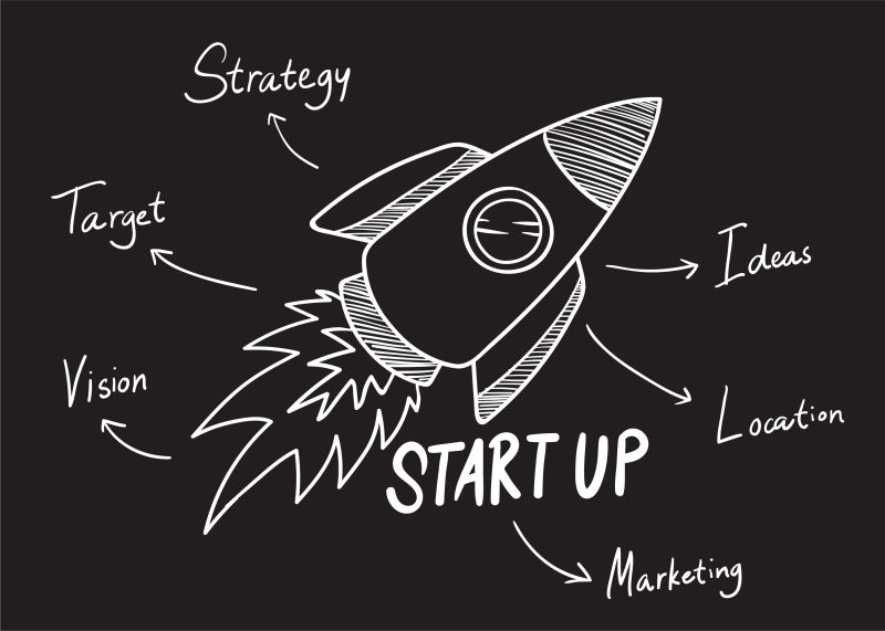 4 MUST HAVES To LAUNCHING ADOBE CAMPAIGN
