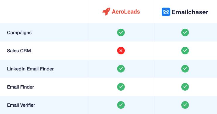 image of a comparison table