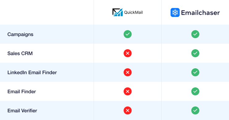 image showing comparison table