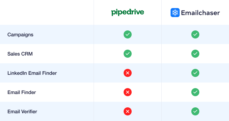 image showing comparison table