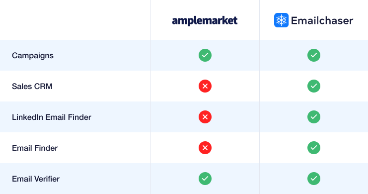 image showing a comparison table