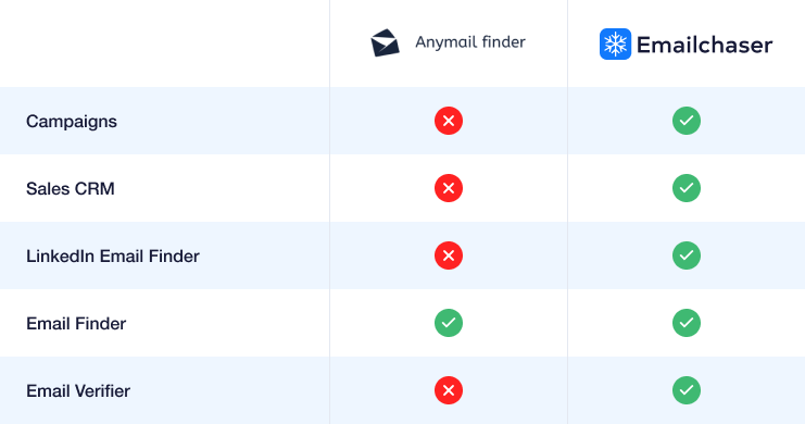 image of a comparison table