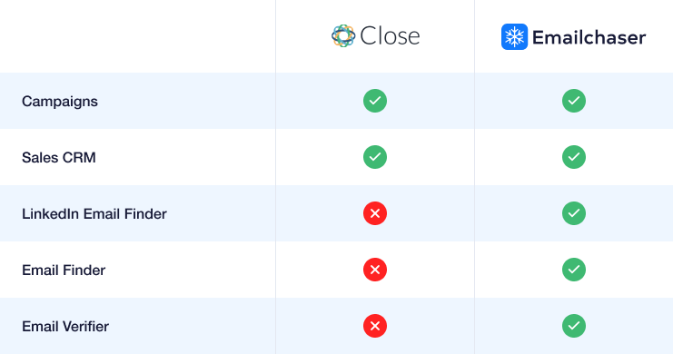 comparison chart