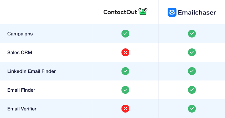 image of a comparison table