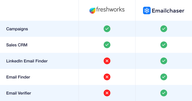 image showing a comparison table