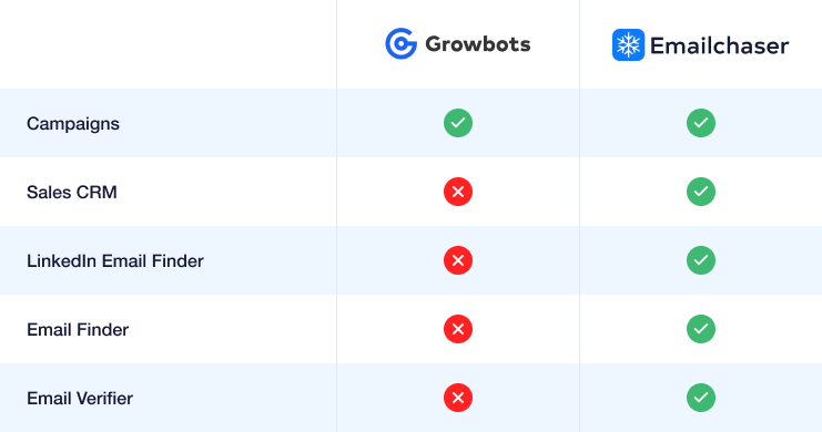 image showing a comparison table