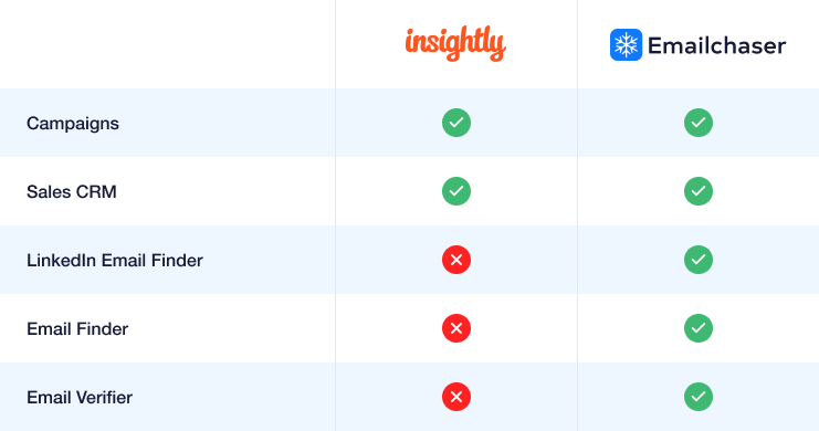 image showing comparison table