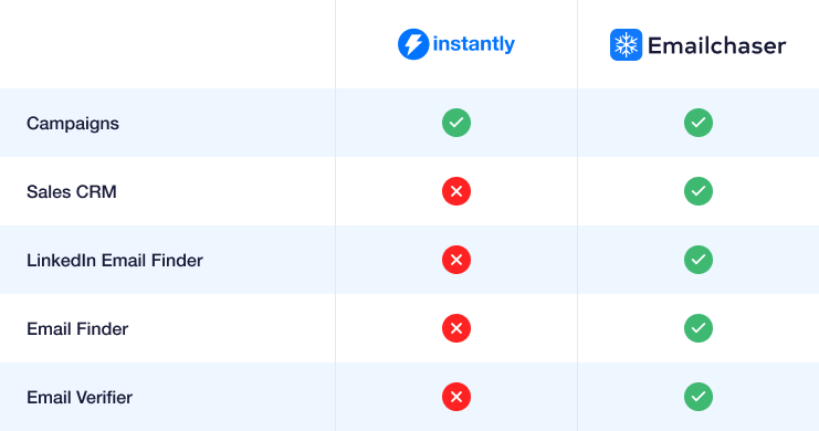 image showing a comparison table