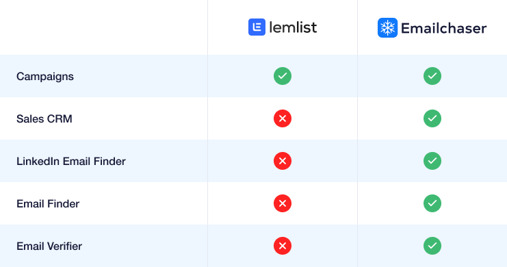 image of comparison chart