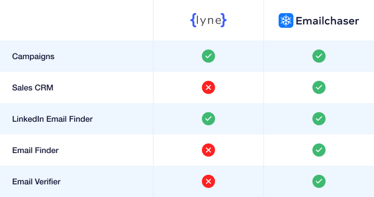 image of a comparison table