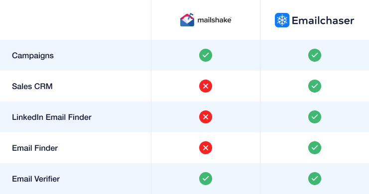 image of comparison table