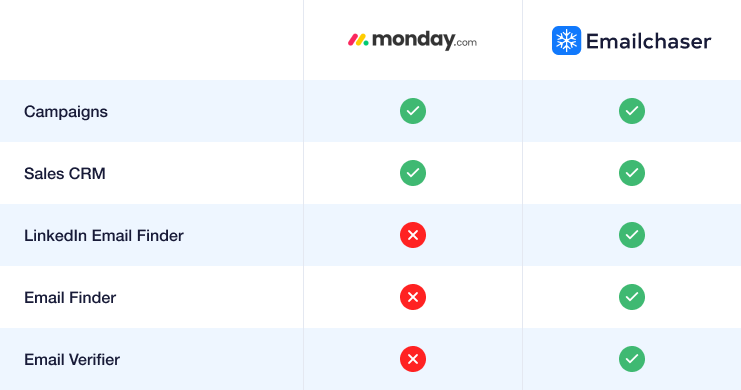 image showing a comparison table