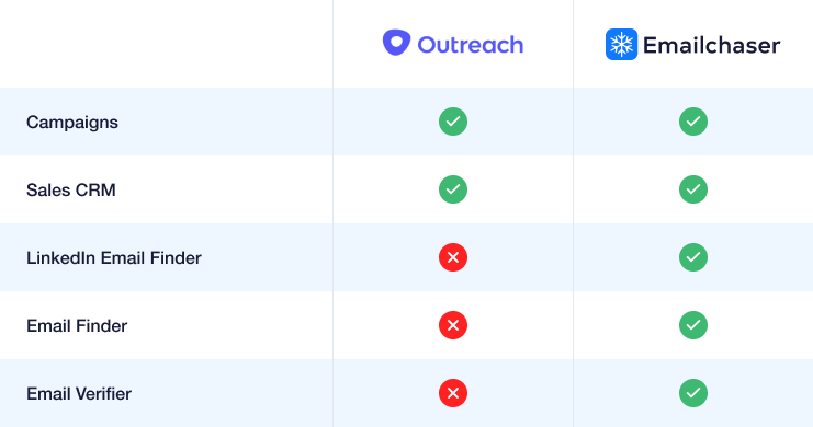 image of a comparison table