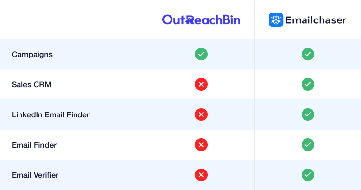 image of a comparison table