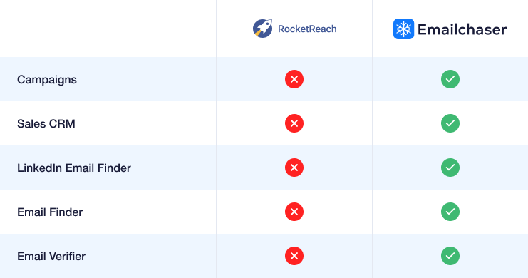 image of a comparison table