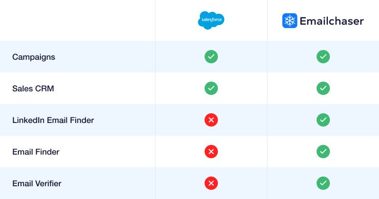 image showing comparison table