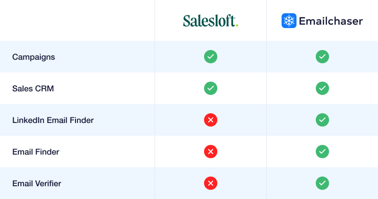 image of a comparison table