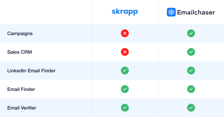 image of a comparison table