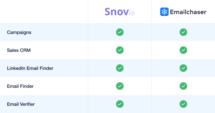 image of comparison chart