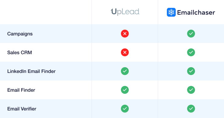 image of a comparison table