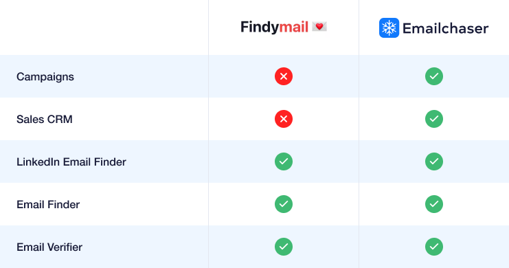 image of a comparison table