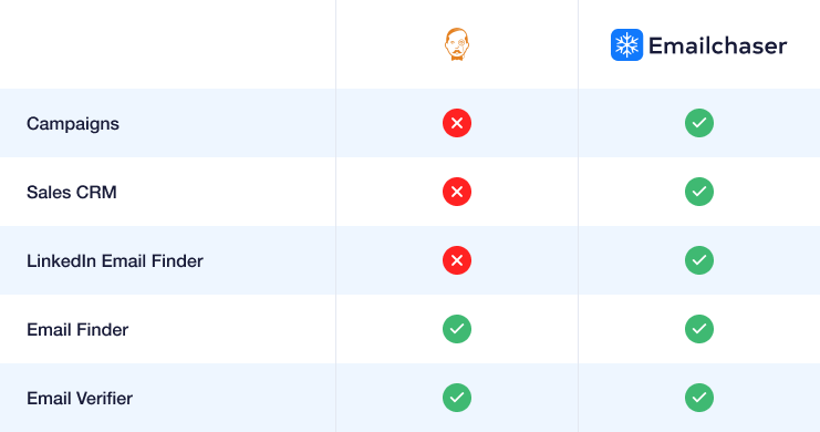 image of a comparison table