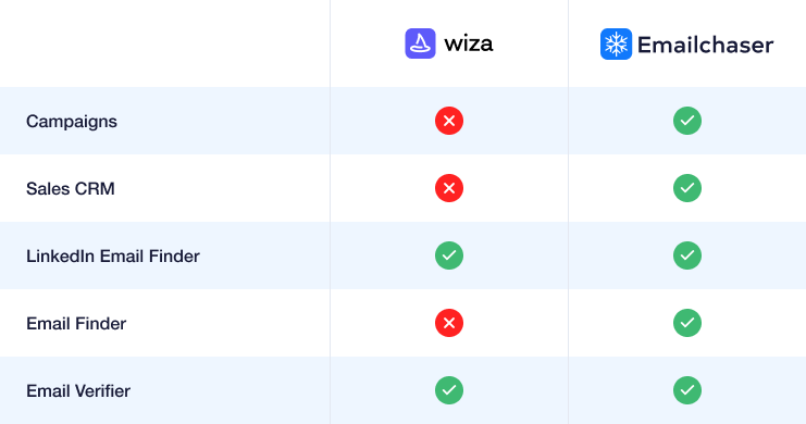 image of a comparison table