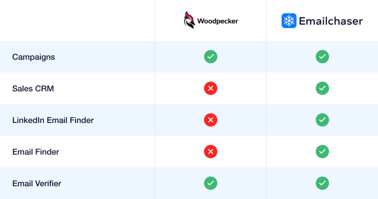 image showing a comparison table