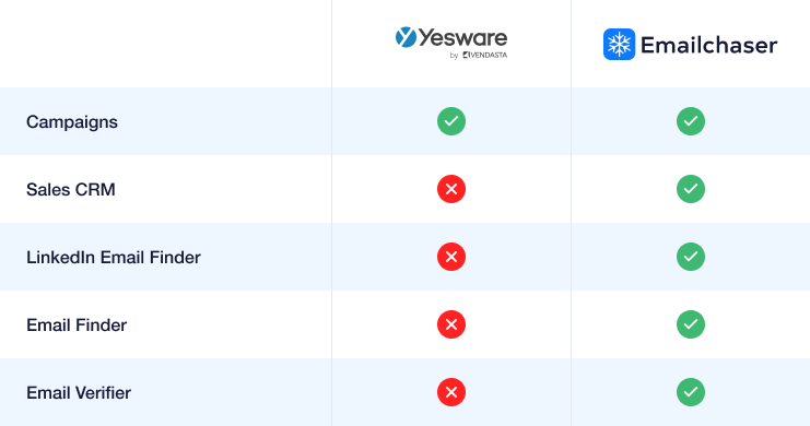 image showing a comparison table