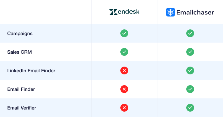 image of a comparison table