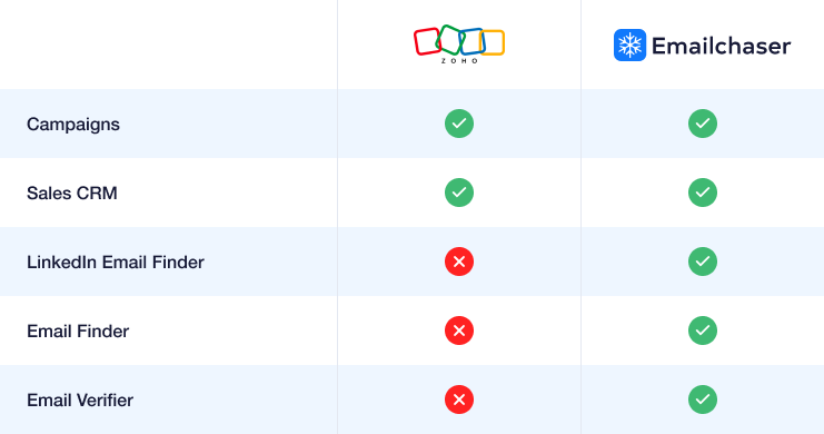 image showing a comparison table