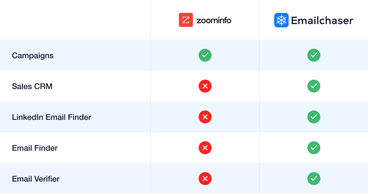 image showing comparison table