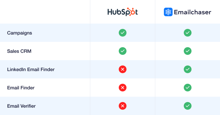 image of comparison chart